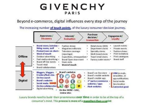 is givenchy a luxury brand|swot analysis of givenchy.